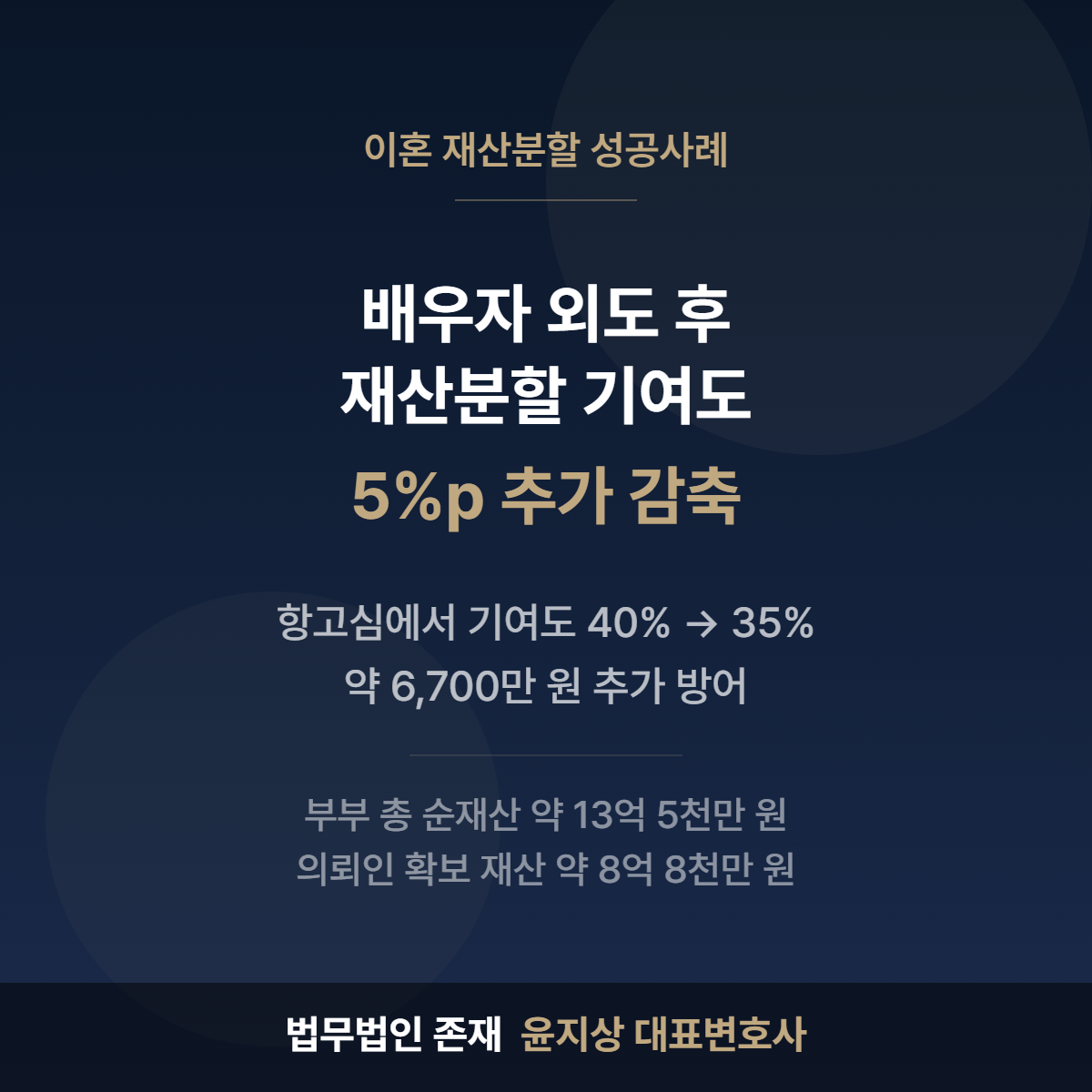 배우자 외도 후 이혼 재산분할, 항고심에서 기여도를 더 낮출 수 있을까 — 유책배우자 기여도 5%p 추가 감액 성공