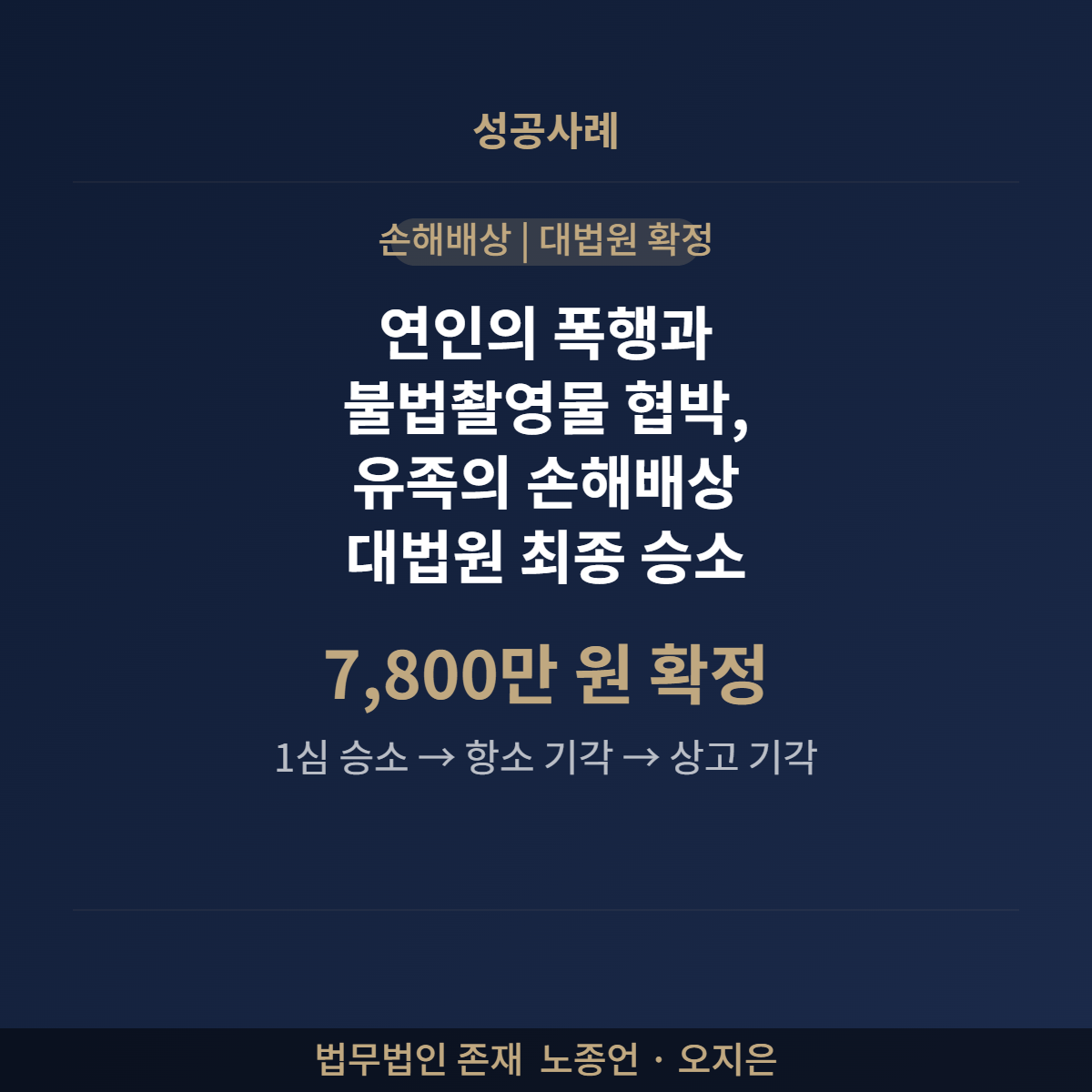 연인의 폭행과 불법촬영물 협박, 유족이 손해배상을 받을 수 있을까 — 대법원 최종 승소로 7,800만 원 확정