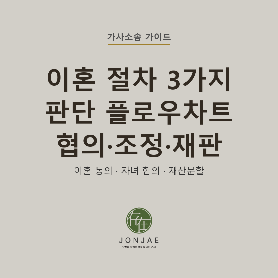 이혼 절차 3가지 판단 플로우차트 — 협의·조정·재판 중 내 상황에 맞는 경로 선택