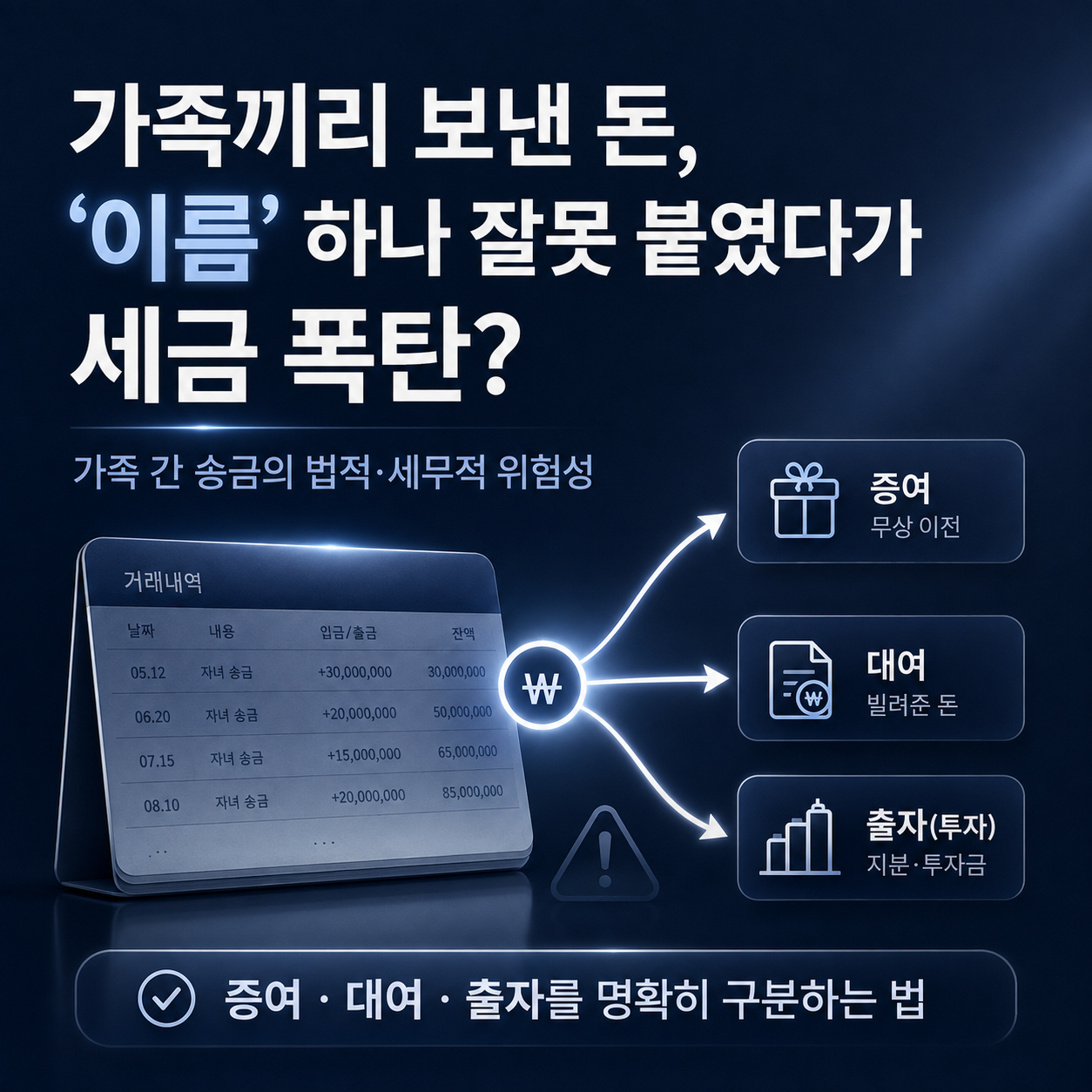 가족끼리 보낸 돈의 이름(증여·대여·출자)에 따라 권리와 세금이 달라진다 — 가족분쟁 대백과 8편 썸네일